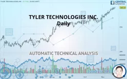 TYLER TECHNOLOGIES INC. - Daily