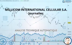 MILLICOM INTERNATIONAL CELLULAR S.A. - Dagelijks