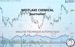 WESTLAKE CORP. - Journalier