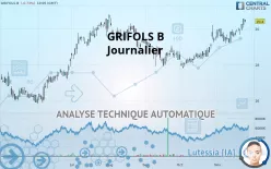 GRIFOLS B - Daily