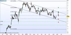 ALCATEL-LUCENT - Journalier