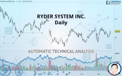 RYDER SYSTEM INC. - Daily