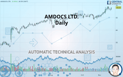 AMDOCS LTD. - Daily