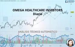 OMEGA HEALTHCARE INVESTORS - Diario