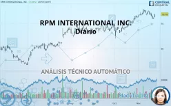 RPM INTERNATIONAL INC. - Diario