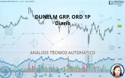 DUNELM GRP. ORD 1P - Journalier