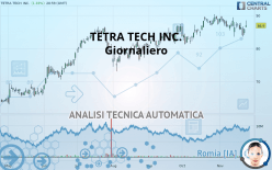 TETRA TECH INC. - Giornaliero