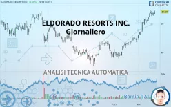 CAESARS ENTERTAINMENT INC. - Giornaliero