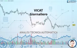 VICAT - Dagelijks