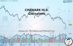 CINEMARK HLD. - Giornaliero