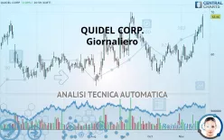 QUIDELORTHO CORP. - Giornaliero