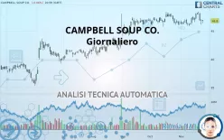 THE CAMPBELL S CO. - Giornaliero