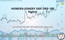 HOWDEN JOINERY GRP. ORD 10P - Täglich