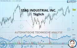 STAG INDUSTRIAL INC. - Täglich