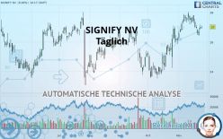 SIGNIFY NV - Täglich