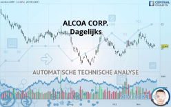 ALCOA CORP. - Dagelijks