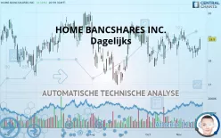 HOME BANCSHARES INC. - Dagelijks