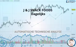 J &amp; J SNACK FOODS - Dagelijks