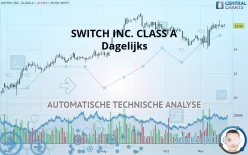 SWITCH INC. CLASS A - Dagelijks