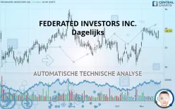 FEDERATED INVESTORS INC. - Dagelijks