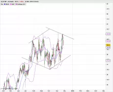 ALSTOM - Diario