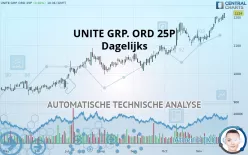 UNITE GRP. ORD 25P - Dagelijks