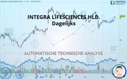 INTEGRA LIFESCIENCES HLD. - Dagelijks