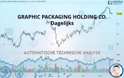 GRAPHIC PACKAGING HOLDING CO. - Dagelijks