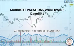 MARRIOTT VACATIONS WORLDWIDE - Dagelijks