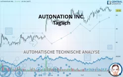 AUTONATION INC. - Täglich