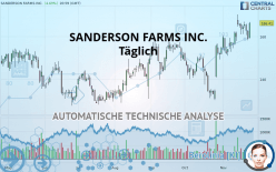 SANDERSON FARMS INC. - Täglich