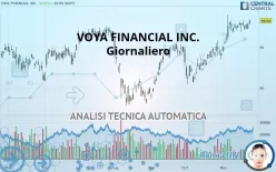 VOYA FINANCIAL INC. - Giornaliero