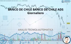 BANCO DE CHILE ADS - Giornaliero