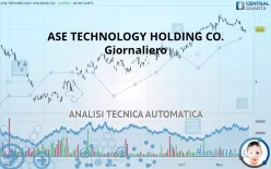 ASE TECHNOLOGY HOLDING CO. - Giornaliero