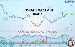 BOSKALIS WESTMIN - Diario