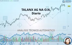 TALANX AG NA O.N. - Diario