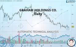 GRAHAM HOLDINGS CO. - Daily