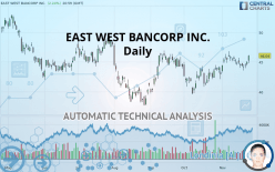 EAST WEST BANCORP INC. - Daily