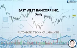 EAST WEST BANCORP INC. - Daily