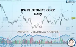 IPG PHOTONICS CORP. - Daily