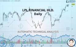 LPL FINANCIAL HLD. - Daily