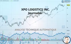 XPO INC. - Journalier