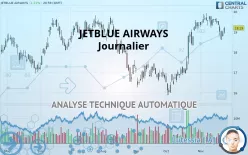 JETBLUE AIRWAYS - Journalier