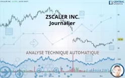 ZSCALER INC. - Journalier