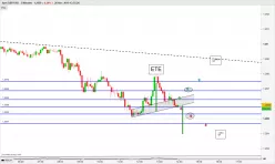 GBP/USD - 5 min.