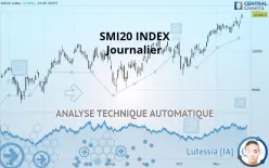 SMI20 INDEX - Journalier