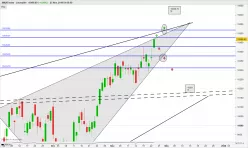 SMI20 INDEX - Journalier