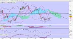 USD/SGD - Täglich