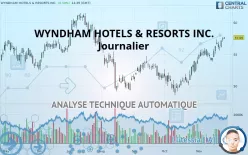 WYNDHAM HOTELS &amp; RESORTS INC. - Journalier