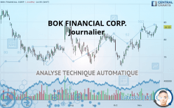 BOK FINANCIAL CORP. - Journalier